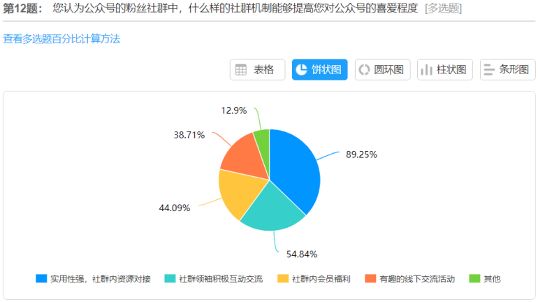 基于企业公众号的营销策略研究