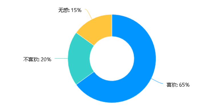 蓝洞公司绝地求生游戏的客户满意度及忠诚度研究