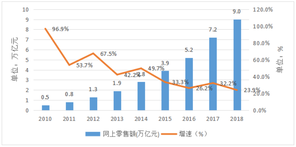 新零售背景下生鲜超市模式分析——以永辉超市为例