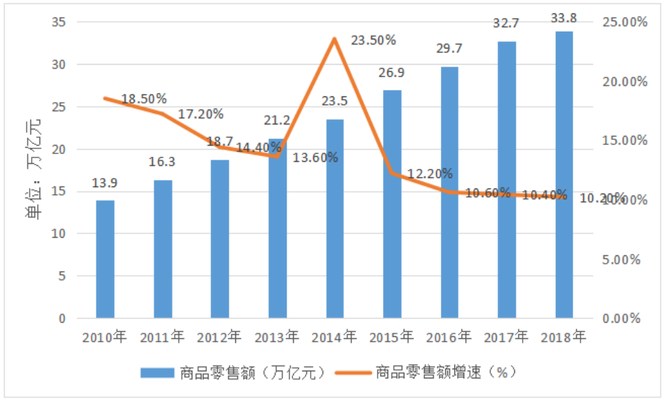 新零售背景下生鲜超市模式分析——以永辉超市为例