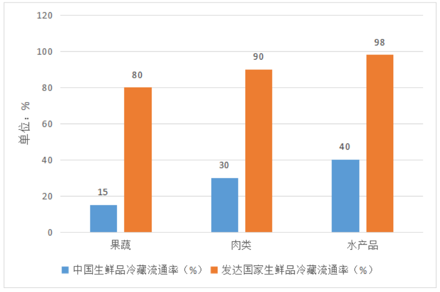 新零售背景下生鲜超市模式分析——以永辉超市为例