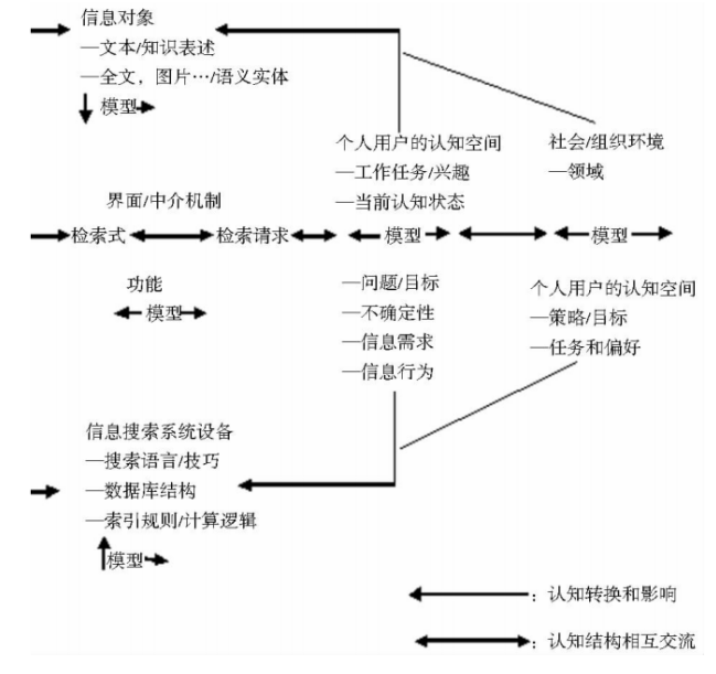 电影票务APP评价指标体系的构建
