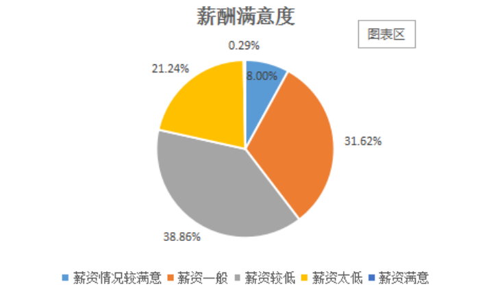 电子商务对传统出版业的影响研究