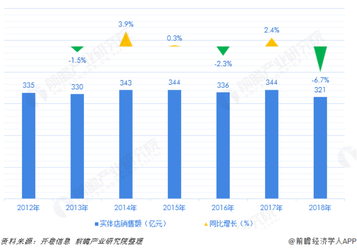 电子商务对传统出版业的影响研究