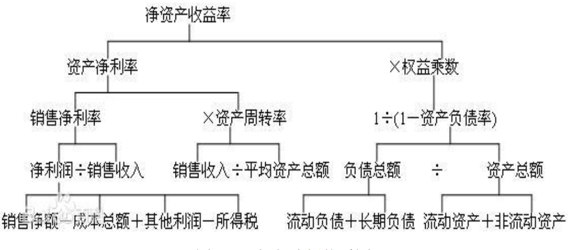 对L公司B2C电子商务盈利模式研究