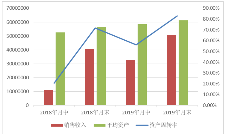 对L公司B2C电子商务盈利模式研究