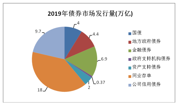 中资信用评级机构的发展趋势研究