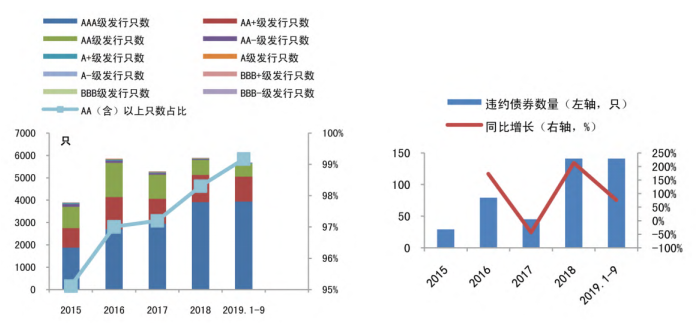 中资信用评级机构的发展趋势研究