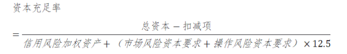 中小银行资本充足率管理的现状与对策研究