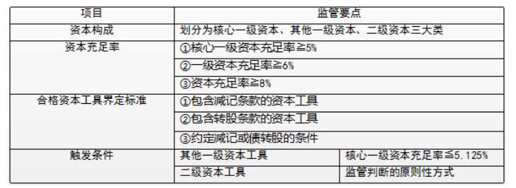 中小银行资本充足率管理的现状与对策研究