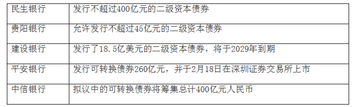 中小银行资本充足率管理的现状与对策研究