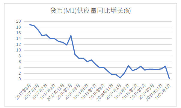 中美贸易战对金融市场的影响分析