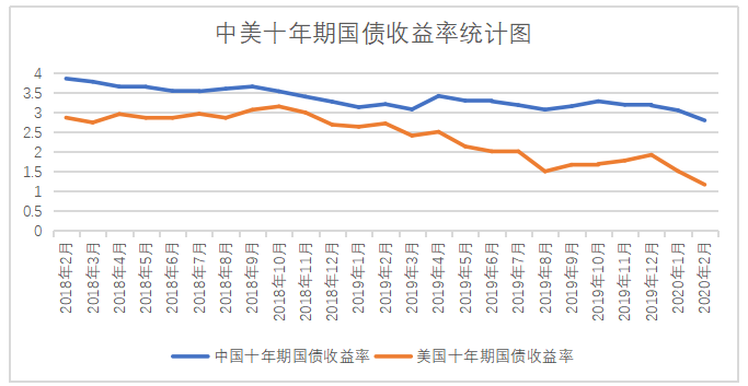 中美贸易战对金融市场的影响分析