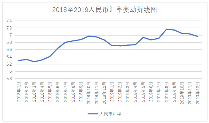 中美贸易战对金融市场的影响分析