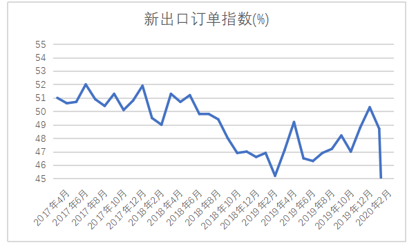 中美贸易战对金融市场的影响分析