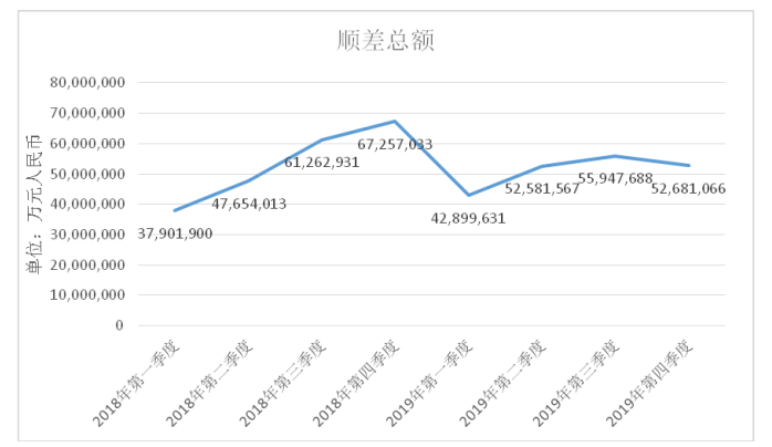 中美贸易纠纷对人民币国际化进程的影响