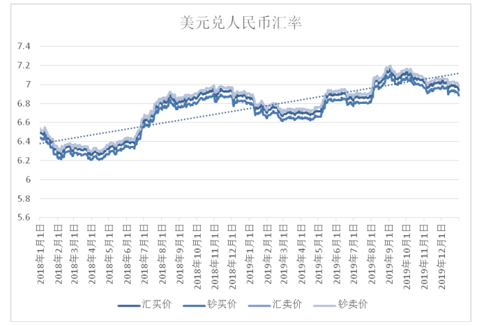 中美贸易纠纷对人民币国际化进程的影响