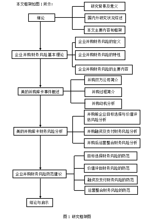 企业并购中财务风险的分析与防范对策——以美的并购库卡为例