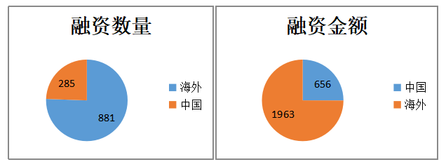 中国金融科技监管沙盒的模式选择和制度设计