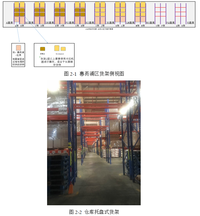 广州市晋诚仓储服务有限公司仓库管理优化研究