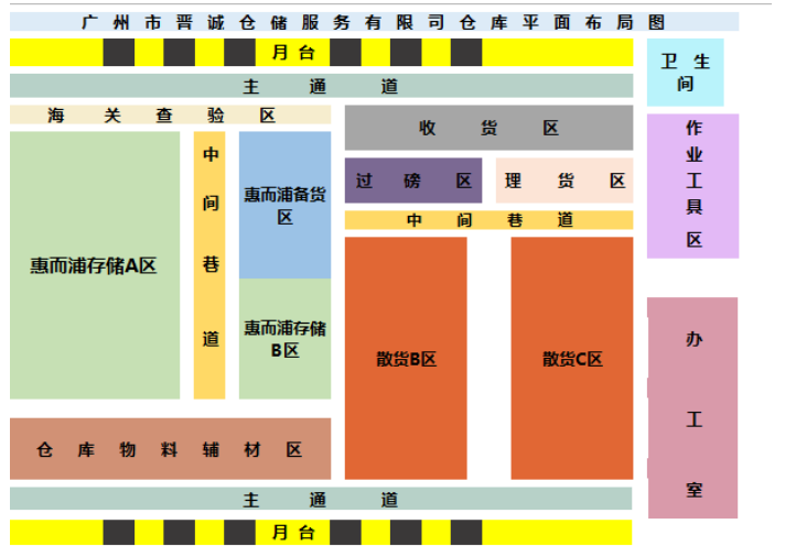 广州市晋诚仓储服务有限公司仓库管理优化研究
