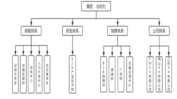 YB公司人员招聘问题研究