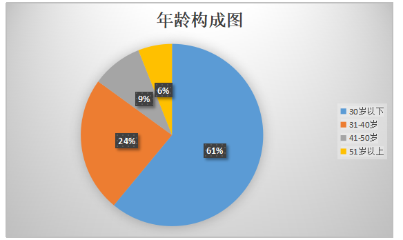 YB公司人员招聘问题研究