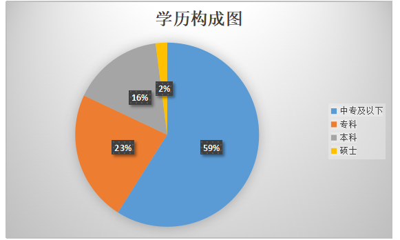 YB公司人员招聘问题研究