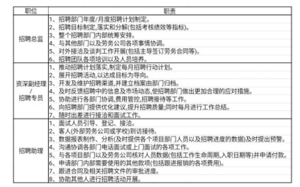 百胜餐饮（广东）有限公司餐厅储备经理招聘问题及对策分析