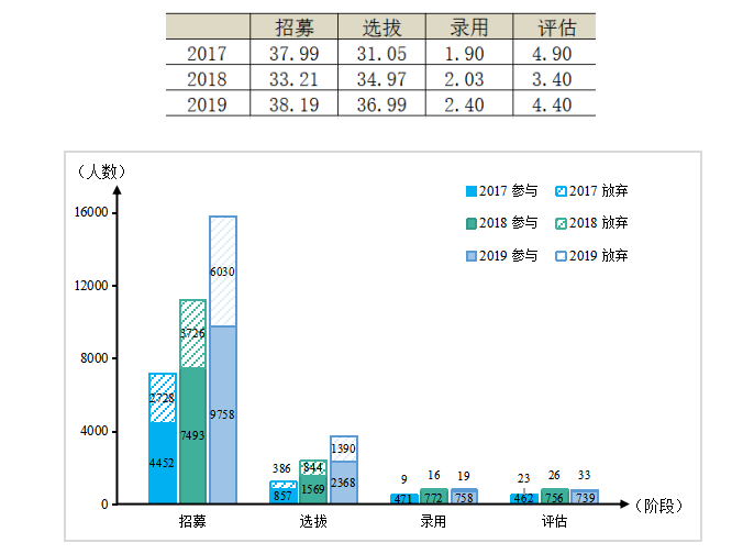 百胜餐饮（广东）有限公司餐厅储备经理招聘问题及对策分析