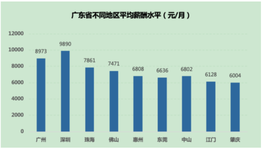 百胜餐饮（广东）有限公司餐厅储备经理招聘问题及对策分析