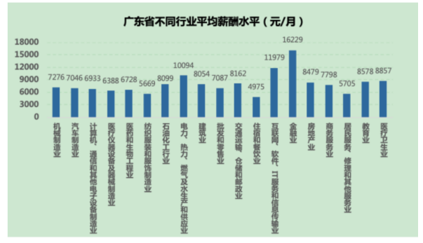 百胜餐饮（广东）有限公司餐厅储备经理招聘问题及对策分析