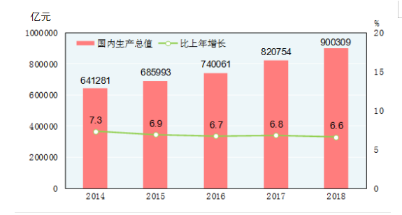 餐饮企业员工社会保险问题的研究-广东华润太平洋餐饮有限公司为例