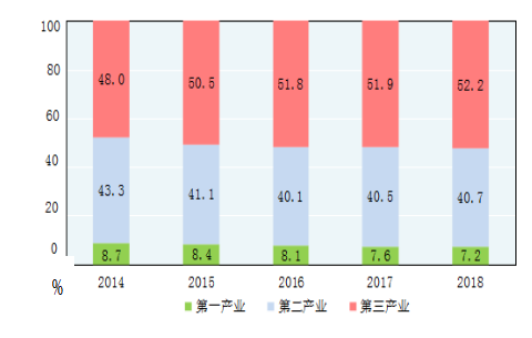 餐饮企业员工社会保险问题的研究-广东华润太平洋餐饮有限公司为例