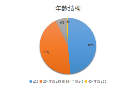 餐饮企业员工社会保险问题的研究-广东华润太平洋餐饮有限公司为例