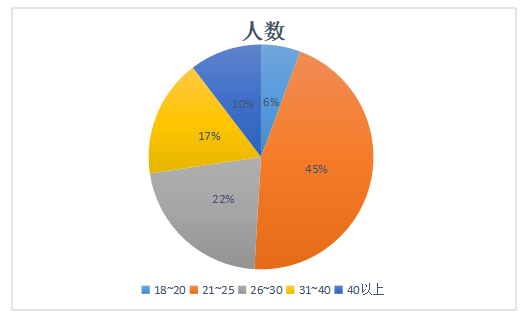 餐饮业员工与企业之间的关系对餐饮企业发展的影响