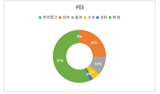 餐饮业员工与企业之间的关系对餐饮企业发展的影响