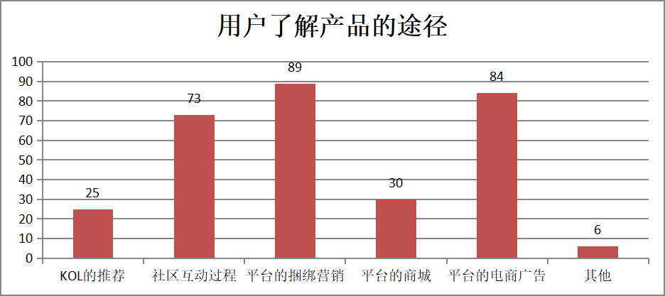 国内移动网络应用的音乐社交模式研究