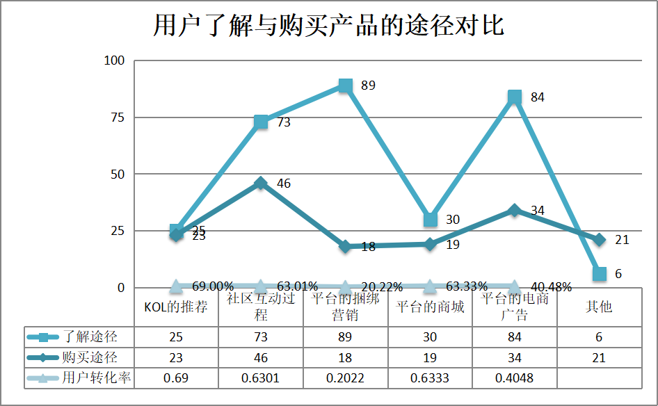 国内移动网络应用的音乐社交模式研究