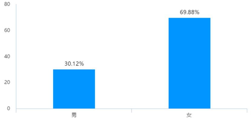 化妆品网络营销策略研究——以孔凤春为例