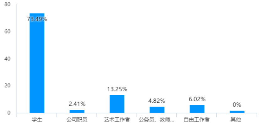 化妆品网络营销策略研究——以孔凤春为例