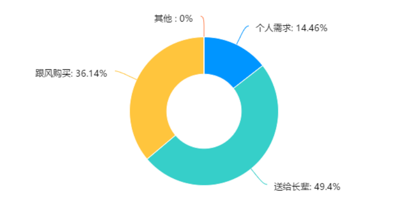 化妆品网络营销策略研究——以孔凤春为例