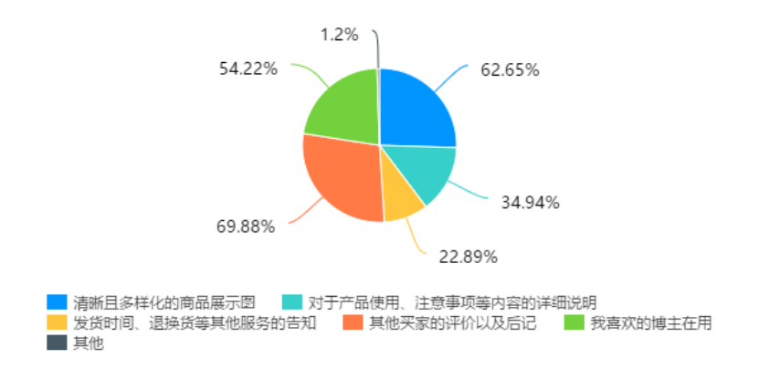 化妆品网络营销策略研究——以孔凤春为例