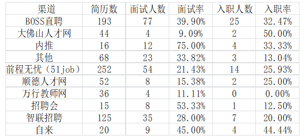 佛山市明旭教育咨询有限公司网络招聘有效性影响因素研究