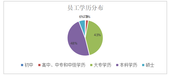 高新技术企业人才流失现状分析——以广州华测检测公司为例