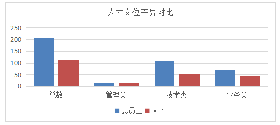 高新技术企业人才流失现状分析——以广州华测检测公司为例