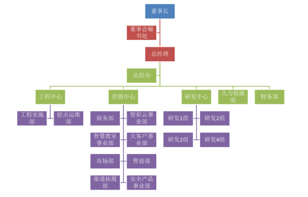 广东广凌信息科技股份有限公司技术类员工流失问题及对策