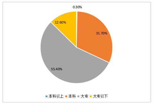 广东链家房地产经纪有限公司广州分公司员工培训中存在问题及对策研究