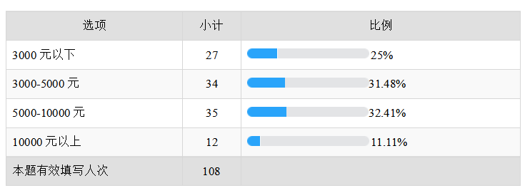 信息不对称条件下信用卡业务面临的风险研究