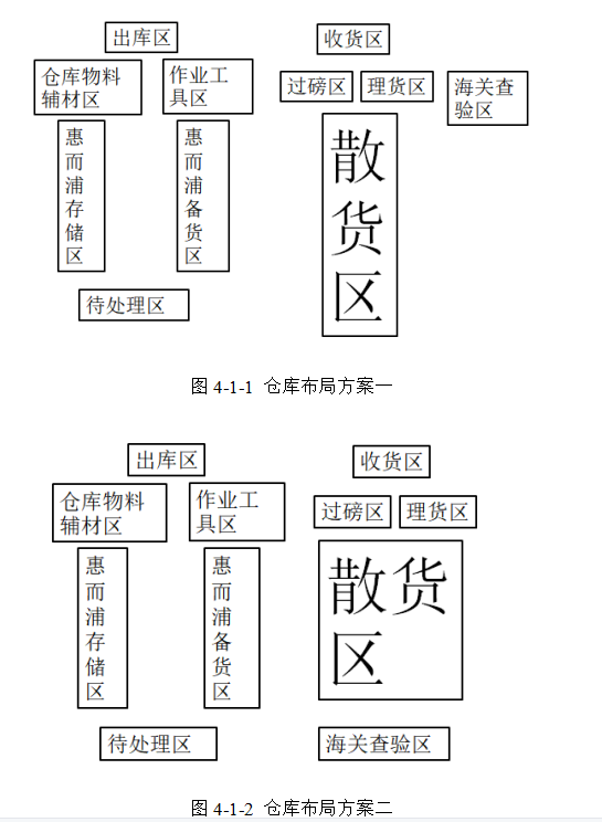 广州市晋诚仓储服务有限公司仓库管理优化研究